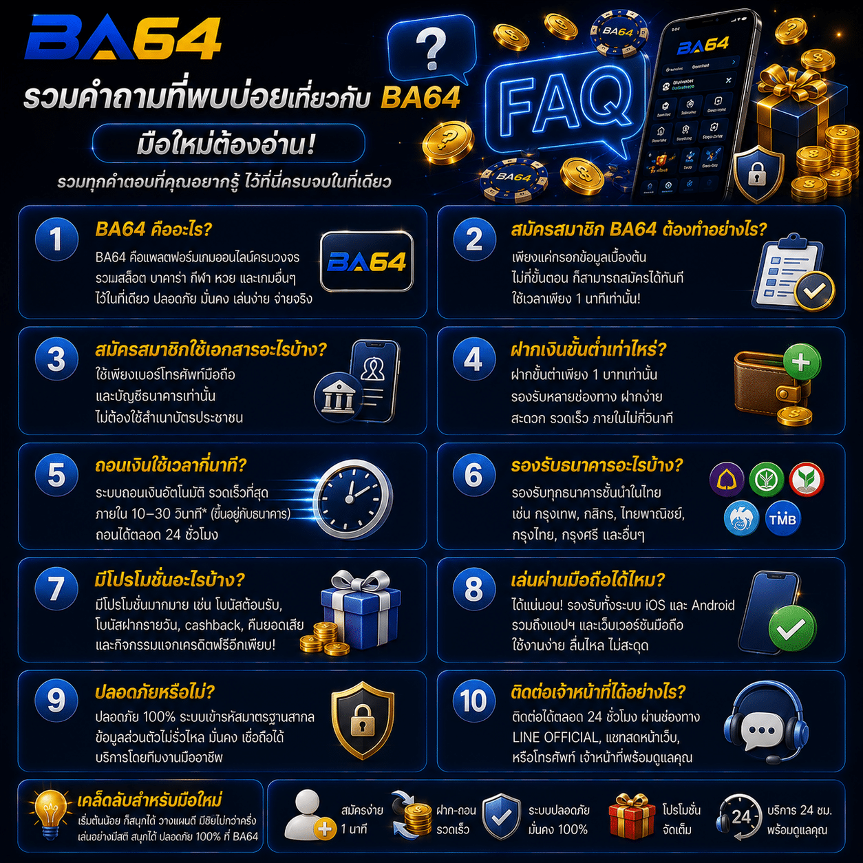รวมคำถามที่พบบ่อยเกี่ยวกับ BA64 มือใหม่ต้องอ่าน