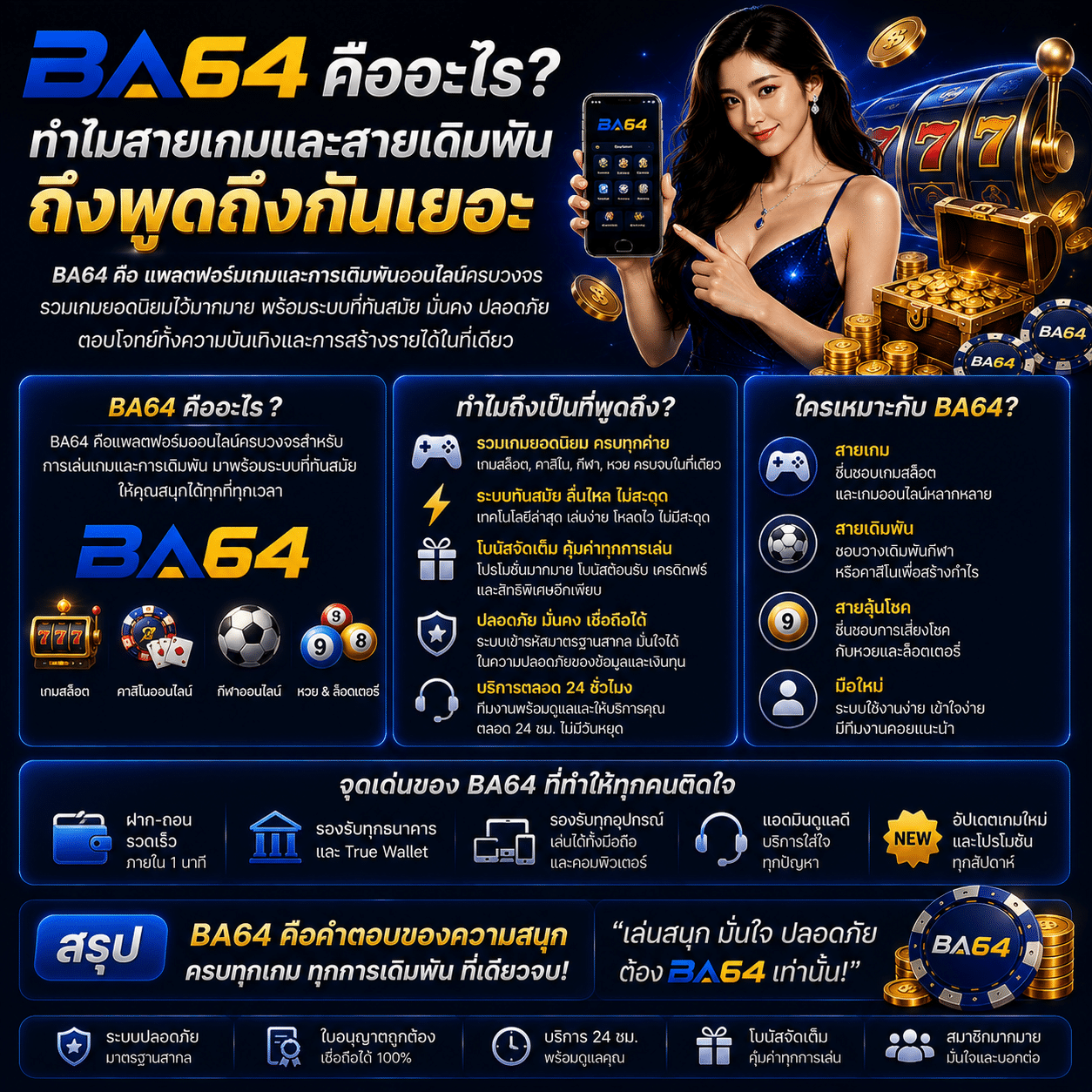 BA64 คืออะไร? ทำไมสายเกมและสายเดิมพันถึงพูดถึงกันเยอะ