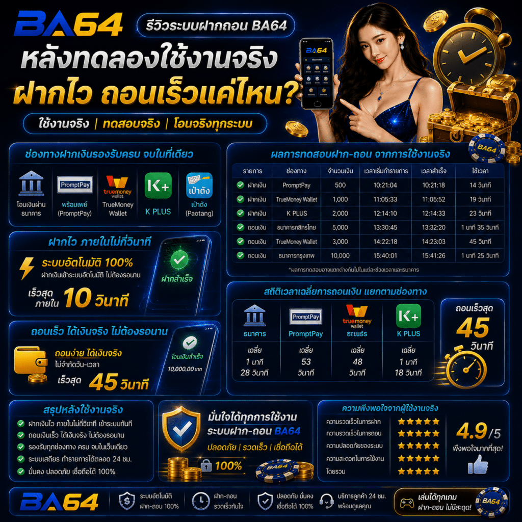 รีวิวระบบฝากถอน BA64 หลังทดลองใช้งานจริง ฝากไว ถอนเร็วแค่ไหน