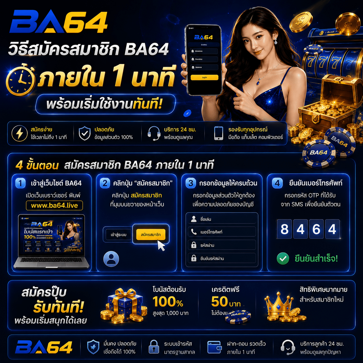 วิธีสมัครสมาชิก BA64 ภายใน 1 นาที พร้อมเริ่มใช้งานทันที