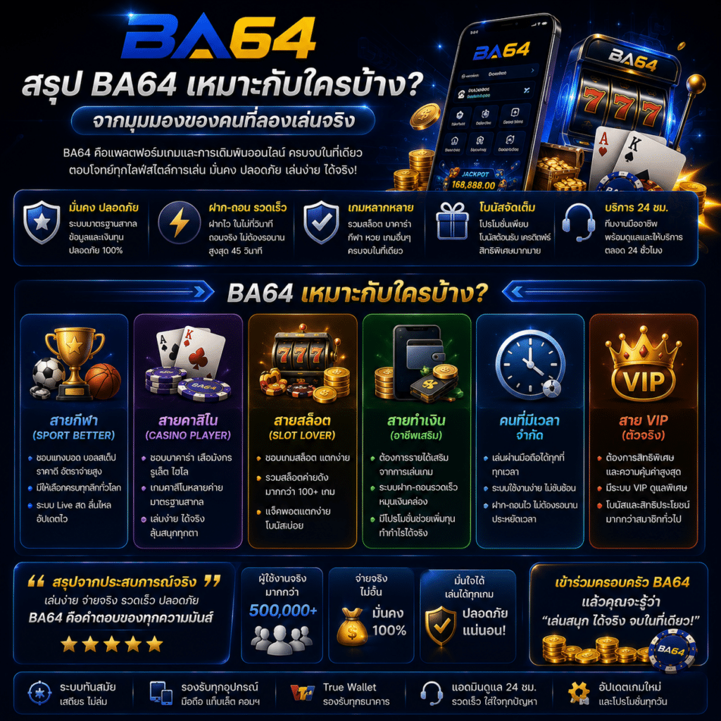 สรุป BA64 เหมาะกับใครบ้าง จากมุมมองของคนที่ลองเล่นจริง